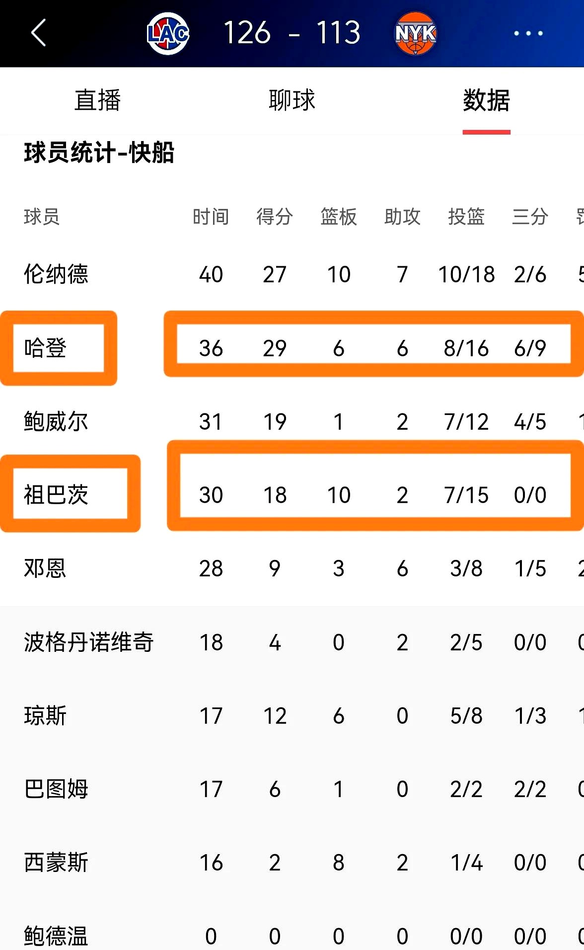  快船队虎扑专区 